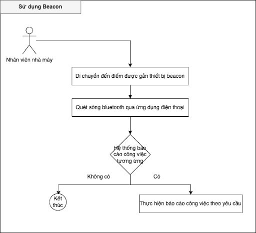 bluetooth beacon diagram