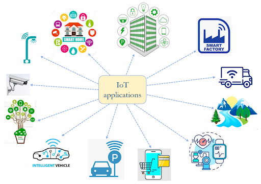 Các giải pháp IOT ứng dụng thực tế tiêu biểu