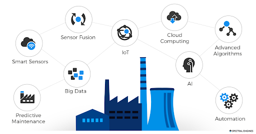 Giải pháp IOT phục vụ cho nhà máy công nghiệp