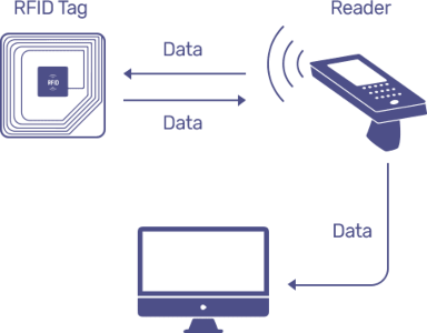 rfid diagram